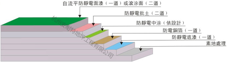 防靜電自流平01.jpg